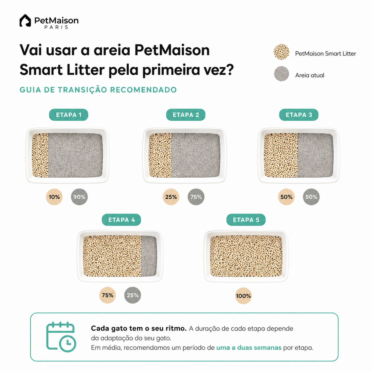 Smart Litter — areia para caixa automática, vista lateral - 3